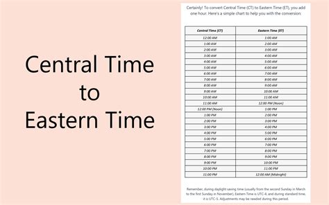 cst to est converter|More.